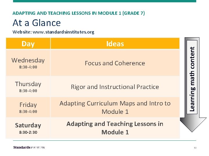 ADAPTING AND TEACHING LESSONS IN MODULE 1 (GRADE 7) At a Glance Day Ideas