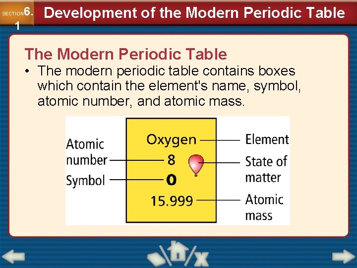 6. SECTION 1 Development of the Modern Periodic Table The Modern Periodic Table •