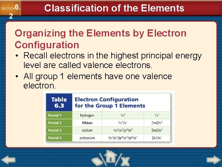6. SECTION 2 Classification of the Elements Organizing the Elements by Electron Configuration •