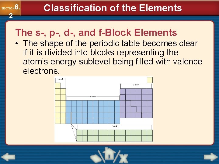 6. SECTION 2 Classification of the Elements The s-, p-, d-, and f-Block Elements