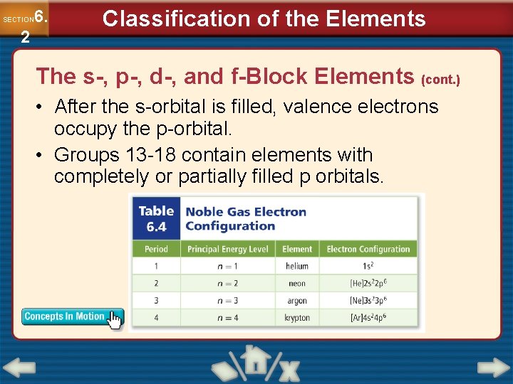 6. SECTION 2 Classification of the Elements The s-, p-, d-, and f-Block Elements