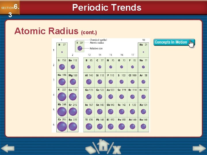 6. SECTION 3 Periodic Trends Atomic Radius (cont. ) 