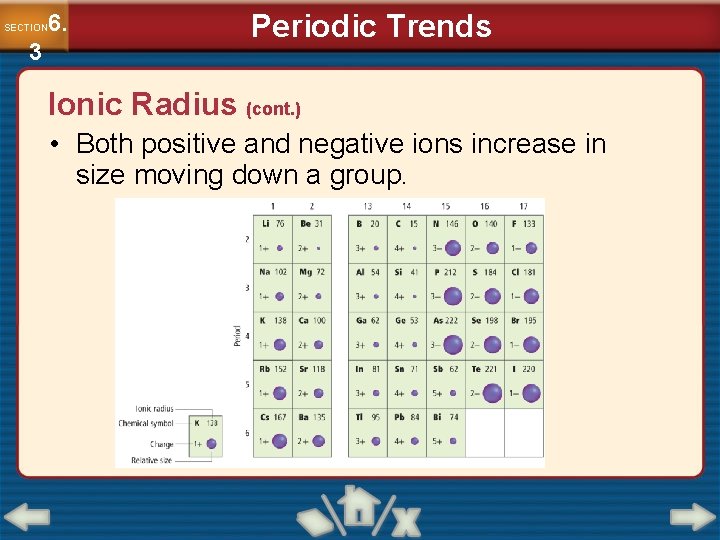 6. SECTION 3 Periodic Trends Ionic Radius (cont. ) • Both positive and negative