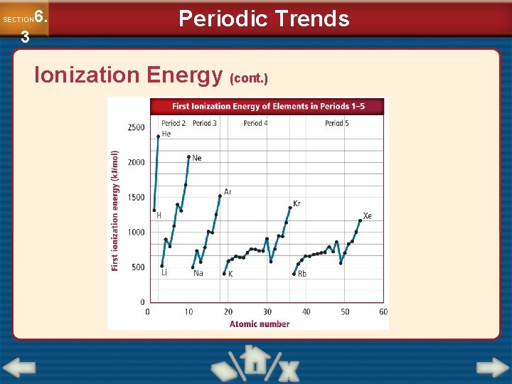 6. SECTION 3 Periodic Trends Ionization Energy (cont. ) 