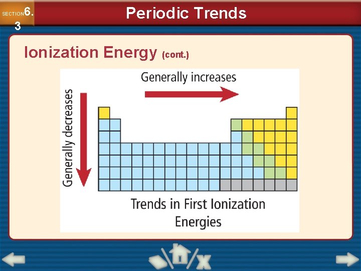 6. SECTION 3 Periodic Trends Ionization Energy (cont. ) 