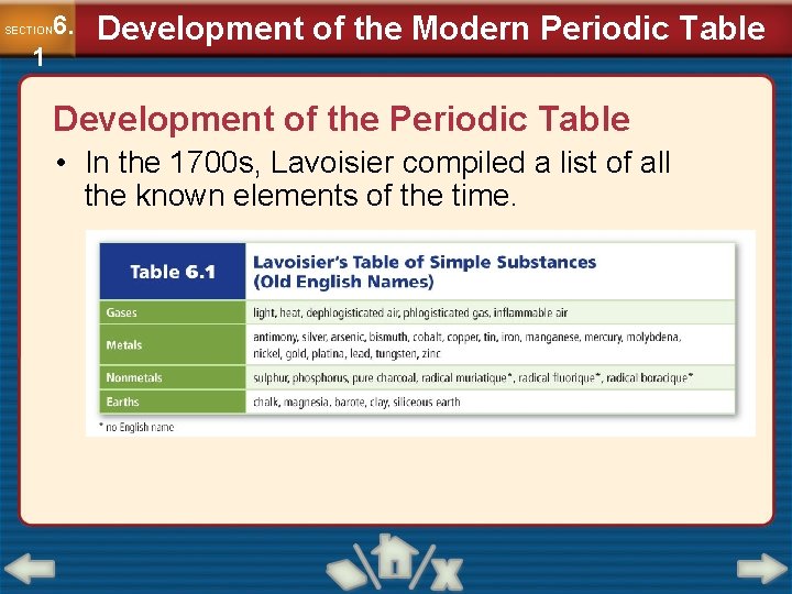 6. SECTION 1 Development of the Modern Periodic Table Development of the Periodic Table