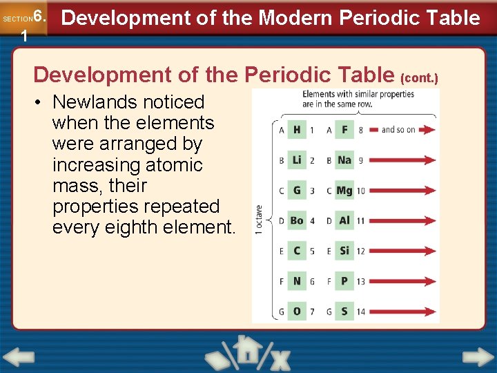 6. SECTION 1 Development of the Modern Periodic Table Development of the Periodic Table