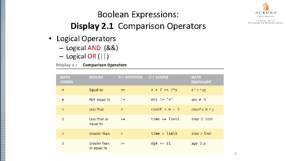 Boolean Expressions: Display 2. 1 Comparison Operators • Logical Operators – Logical AND (&&)