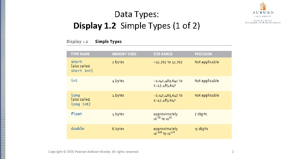 Data Types: Display 1. 2 Simple Types (1 of 2) Copyright © 2008 Pearson
