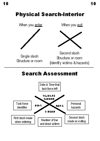 10 10 Physical Search-Interior When you enter Single slash Structure or room When you