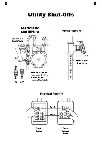 6 6 Utility Shut-Offs Gas Meter and Shut-Off Valve Water Shut-Off Gas Meter and