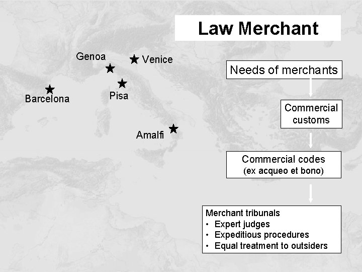 Law Merchant Genoa Barcelona Venice Needs of merchants Pisa Commercial customs Amalfi Commercial codes