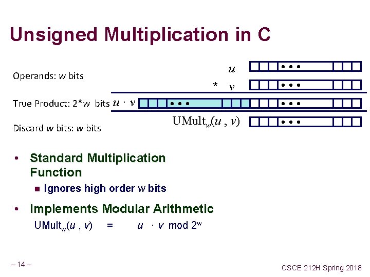 Unsigned Multiplication in C Operands: w bits True Product: 2*w bits u·v u •
