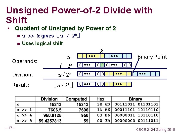 Unsigned Power-of-2 Divide with Shift • Quotient of Unsigned by Power of 2 n