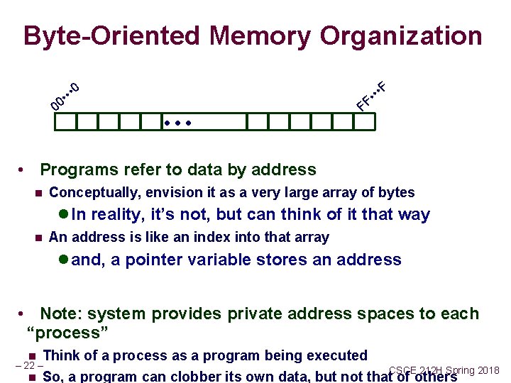 Byte-Oriented Memory Organization F • • 0 0 • • • F • •