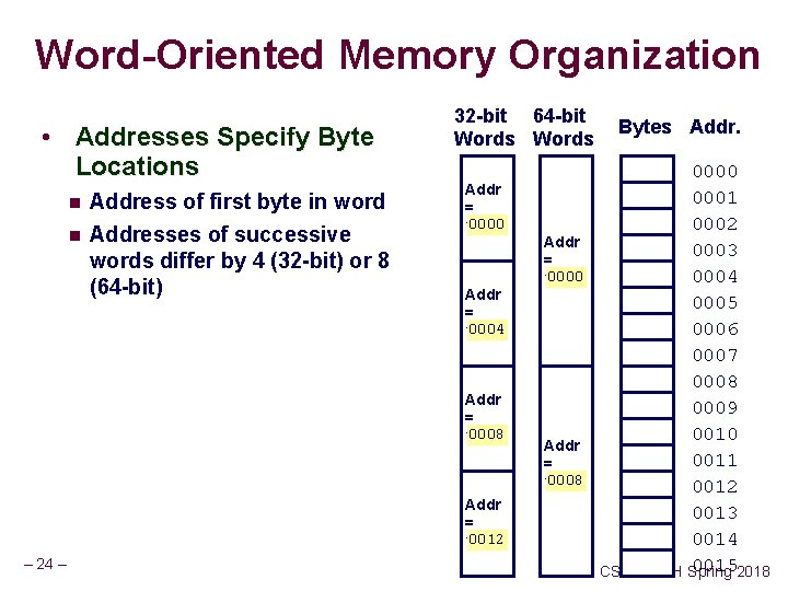Word-Oriented Memory Organization • Addresses Specify Byte Locations n n Address of first byte