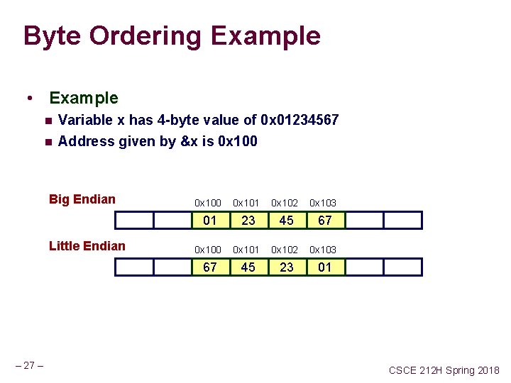 Byte Ordering Example • Example n Variable x has 4 -byte value of 0