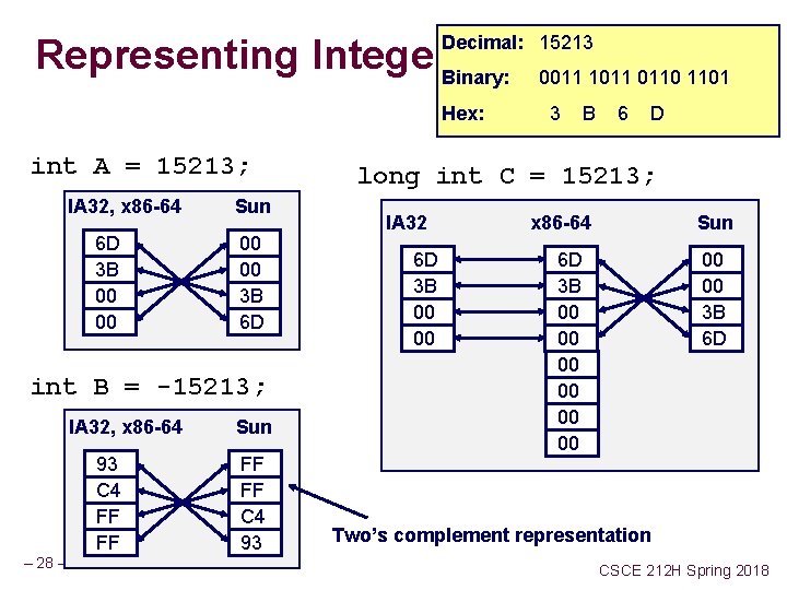 Representing Integers Binary: Decimal: 15213 Hex: int A = 15213; IA 32, x 86