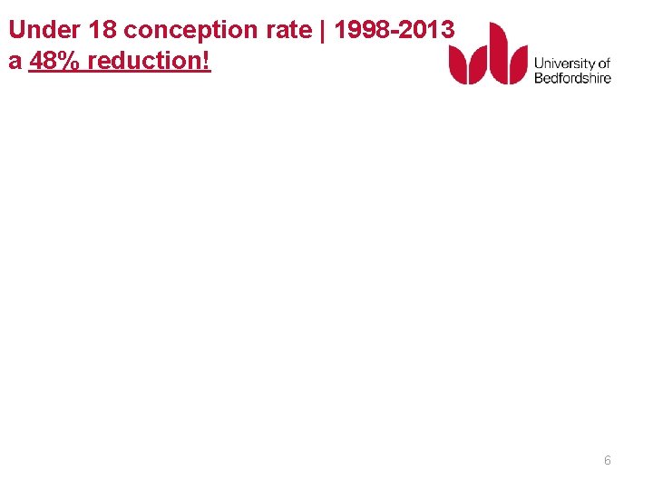 Under 18 conception rate | 1998 -2013 a 48% reduction! 6 