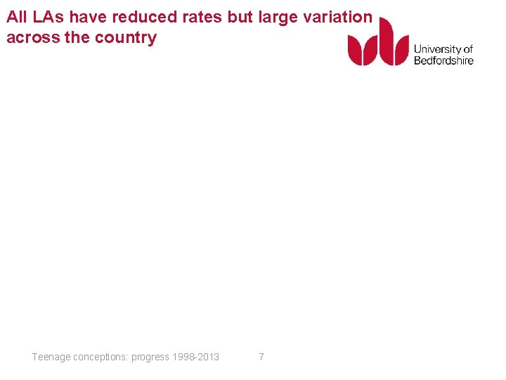 All LAs have reduced rates but large variation across the country Teenage conceptions: progress