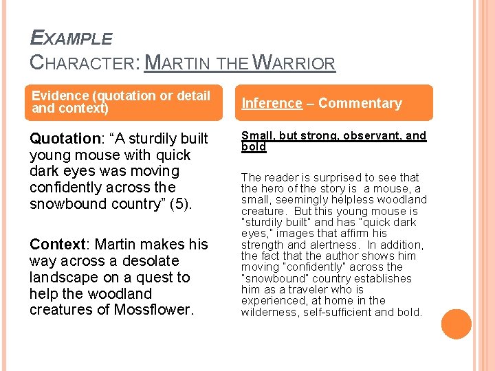 EXAMPLE CHARACTER: MARTIN THE WARRIOR Evidence (quotation or detail and context) Quotation: “A sturdily