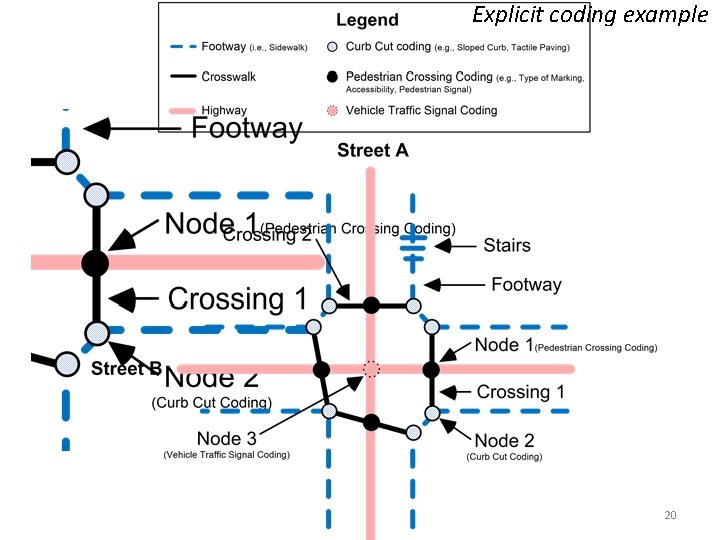 Explicit coding example 20 