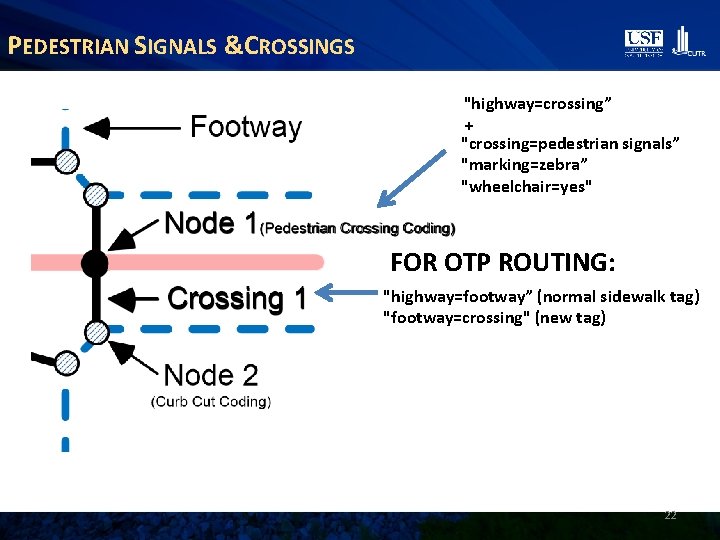 PEDESTRIAN SIGNALS &CROSSINGS "highway=crossing” + "crossing=pedestrian signals” "marking=zebra” "wheelchair=yes" FOR OTP ROUTING: "highway=footway” (normal