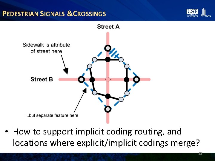 PEDESTRIAN SIGNALS &CROSSINGS • How to support implicit coding routing, and locations where explicit/implicit