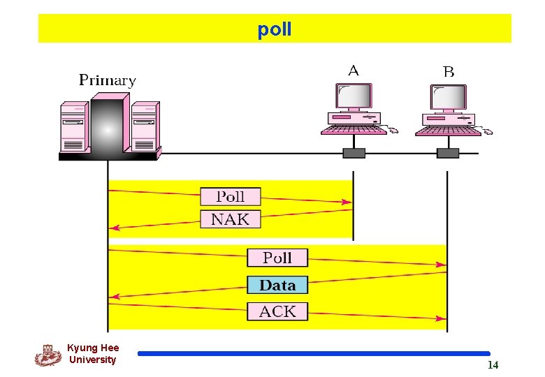 poll Kyung Hee University 14 