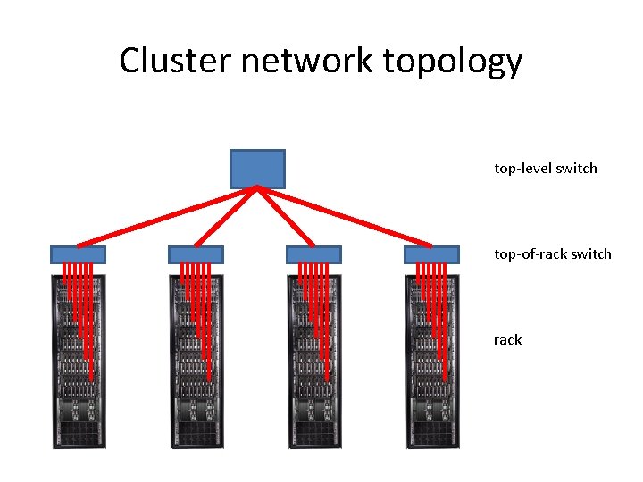 Cluster network topology top-level switch top-of-rack switch rack Cluster network topology top-level switch top-of-rack switch rack