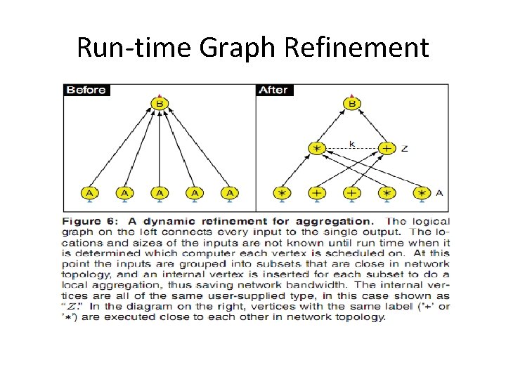 Run-time Graph Refinement Run-time Graph Refinement