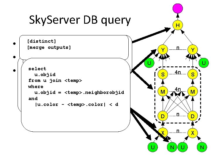 Sky. Server DB query [distinct] (u. color, n. neighborobjid) • Took SQL planby [merge