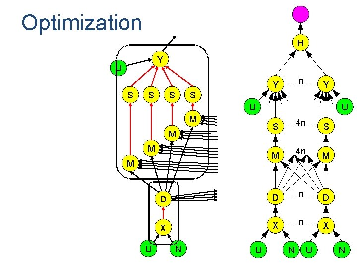 Optimization H Y U n Y S S S Y S U M S Optimization H Y U n Y S S S Y S U M S