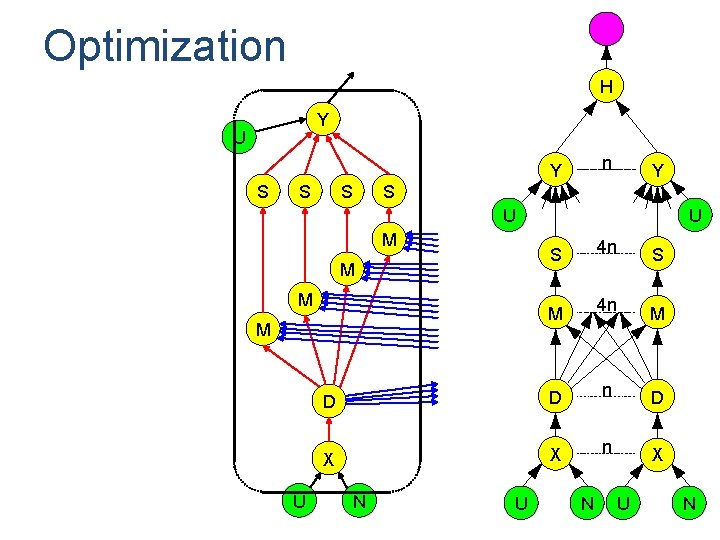Optimization H Y U n Y S S S Y S U M S Optimization H Y U n Y S S S Y S U M S