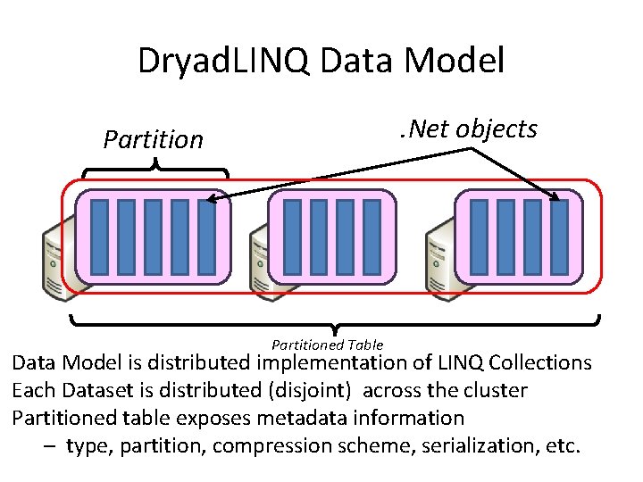 Dryad. LINQ Data Model. Net objects Partitioned Table Data Model is distributed implementation of Dryad. LINQ Data Model. Net objects Partitioned Table Data Model is distributed implementation of