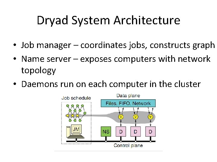 Dryad System Architecture • Job manager – coordinates jobs, constructs graph • Name server Dryad System Architecture • Job manager – coordinates jobs, constructs graph • Name server