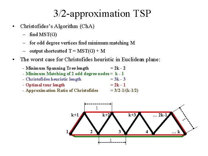 3/2 -approximation TSP • Christofides’s Algorithm (Ch. A) – find MST(G) – for odd