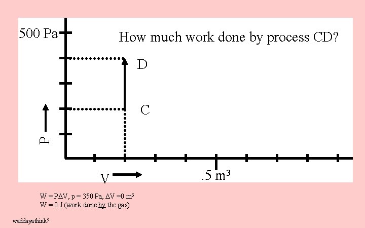 500 Pa How much work done by process CD? D P C V W