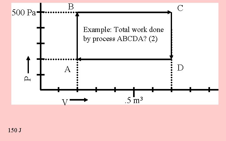 B 500 Pa C Example: Total work done by process ABCDA? (2) D P