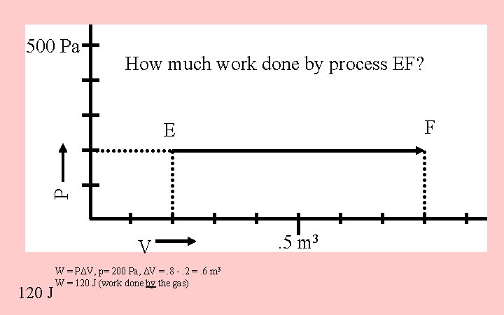 500 Pa How much work done by process EF? F P E V 120