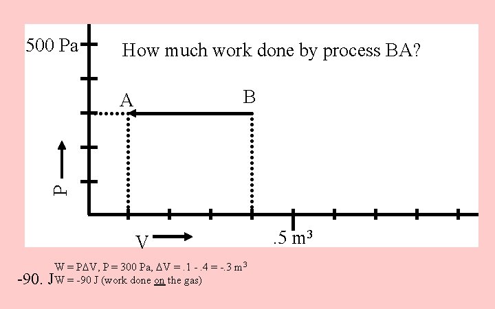 500 Pa How much work done by process BA? B P A V -90.