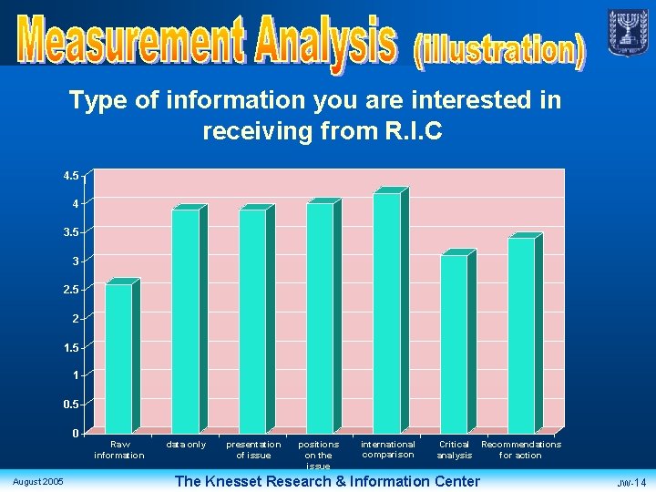 Type of information you are interested in receiving from R. I. C 4. 5