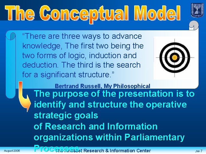 “There are three ways to advance knowledge, The first two being the two forms