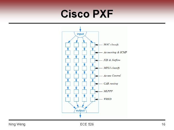 Cisco PXF Ning Weng ECE 526 16 