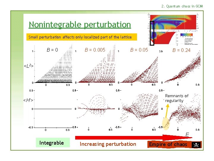 2. Quantum chaos in GCM Nonintegrable perturbation Small perturbation affects only localized part of