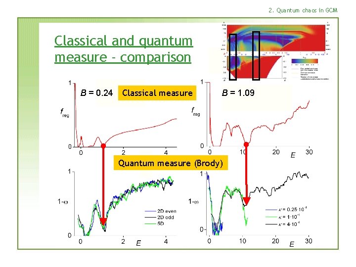 2. Quantum chaos in GCM Classical and quantum measure - comparison B = 0.