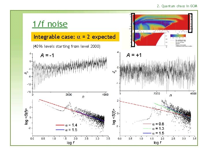 2. Quantum chaos in GCM 1/f noise Integrable case: a = 2 expected (4096