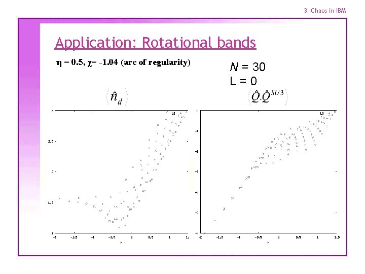 3. Chaos in IBM Application: Rotational bands η = 0. 5, χ= -1. 04