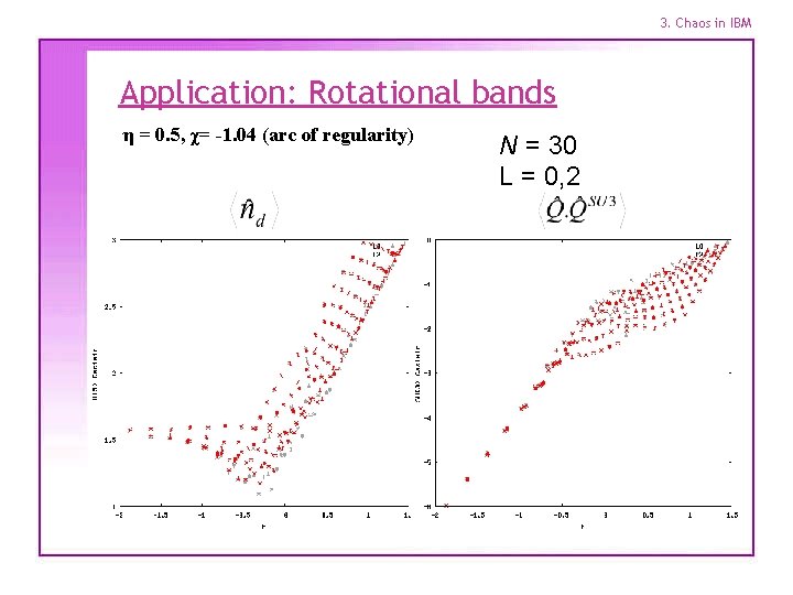 3. Chaos in IBM Application: Rotational bands η = 0. 5, χ= -1. 04