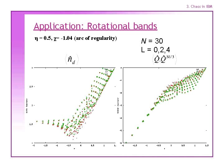 3. Chaos in IBM Application: Rotational bands η = 0. 5, χ= -1. 04